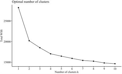 Development of a multivariate prediction model for antidepressant resistant depression using reward-related predictors